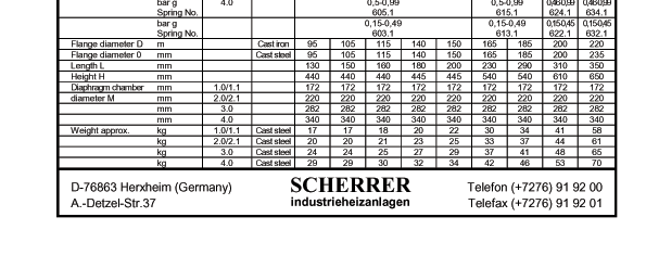 Pressure reducing valve